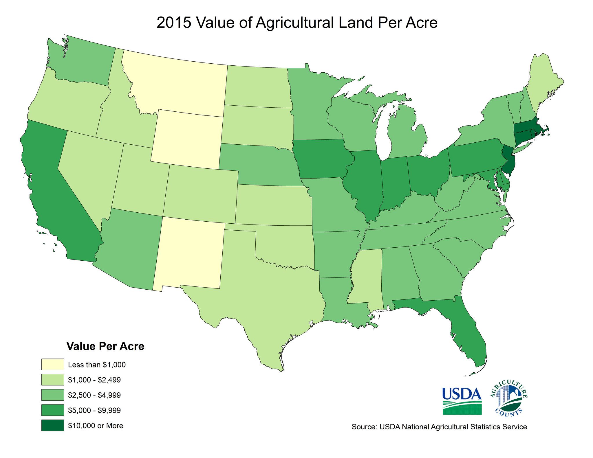 2015 Value of Ag Land Per Acre ProAg